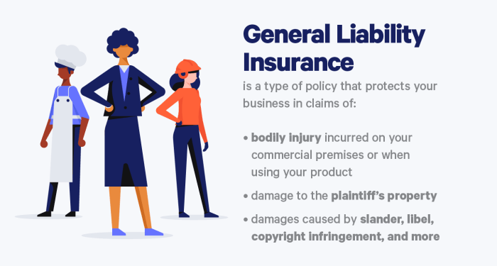 Liability Insurance Coverage Small Business In Powerpoint And Google ...