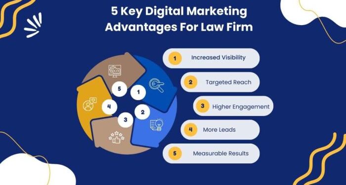 Law Firm Digital Marketing: A Guide for Lawyers - CaseFox