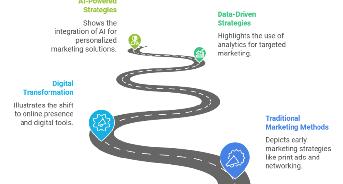 AI Digital Marketing for Law Firms | Attract High-Value Clients